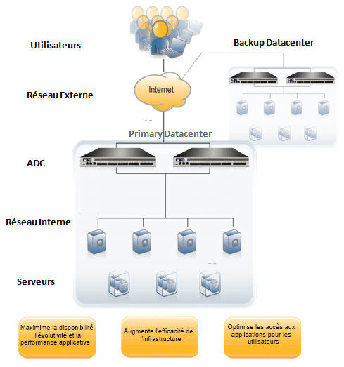 A10_Networks_ADC_DDOS_WAF_SLB_AAM_ADP