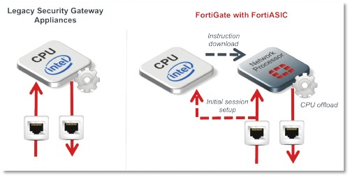 Fortigate_schema
