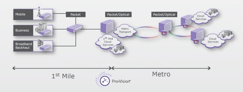 MRV-Communications-multiplexage-optique-WDM-Carrier-Ethernet-Mobile-bachhauling-Console-serveur-1024x389_RD