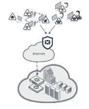 Schema-FortiWeb