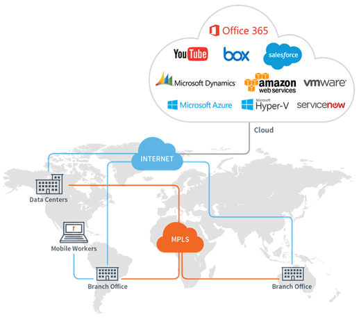 steelconnect