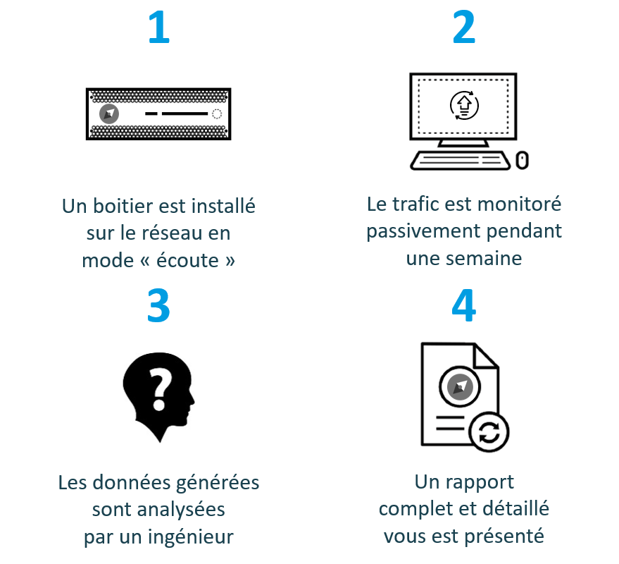 Evaluation sécurité