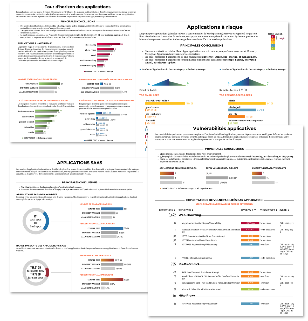 Page web Evaluation sécurité réseau