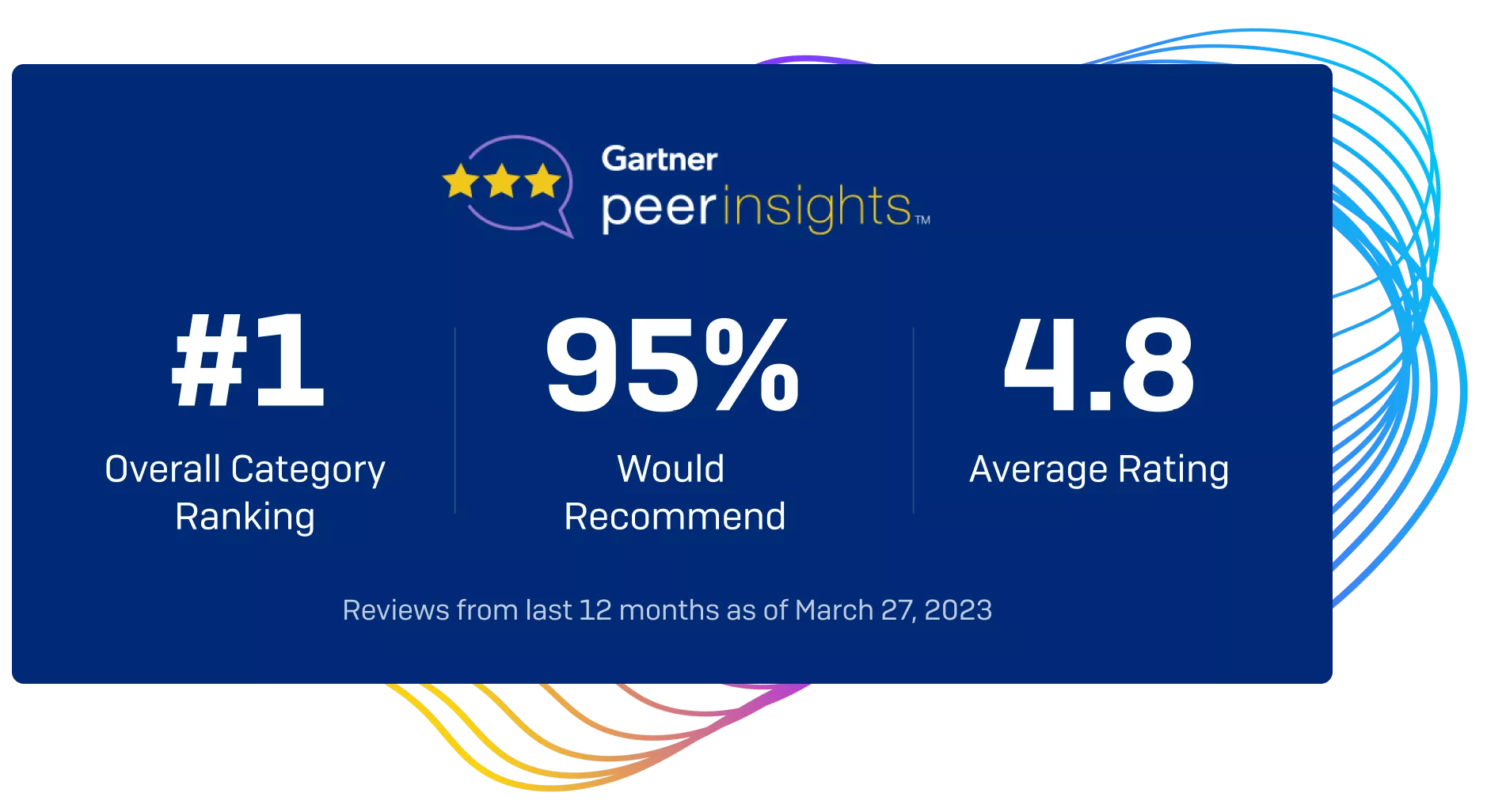 gartner-peer-insights-stats-blue-dark-2023.png